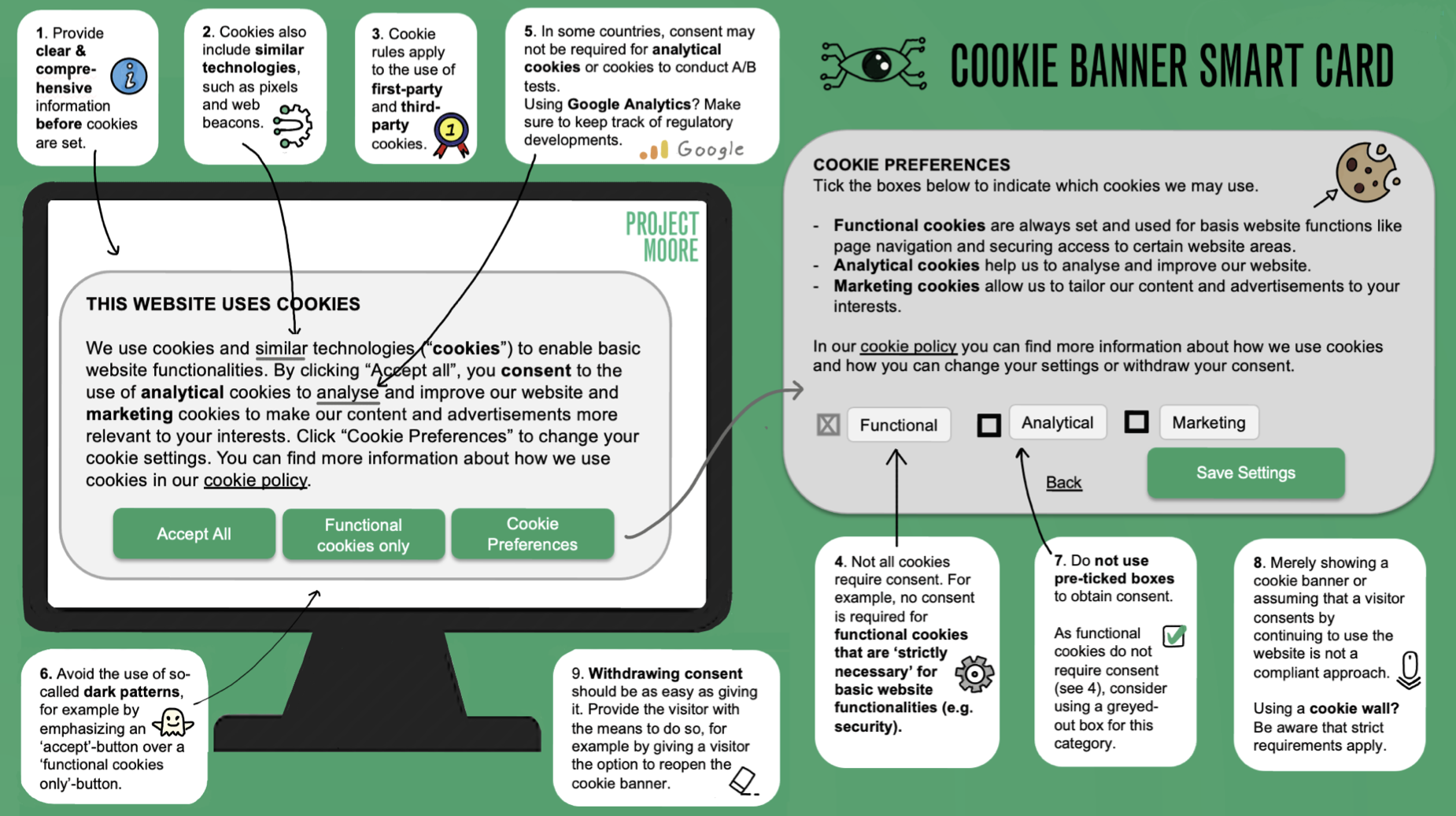 9 steps to implementing a compliant cookie banner Project Moore